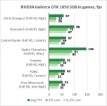 GeForce GTX 1050 3GB