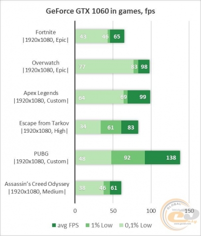 GeForce GTX 1060 3GB-1