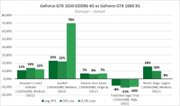 GeForce GTX 1650-5