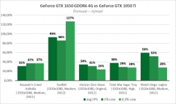 GeForce GTX 1650-5