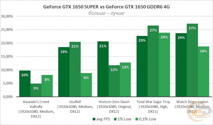 GeForce GTX 1650-5