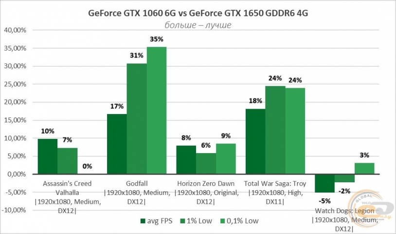 GeForce GTX 1650-5