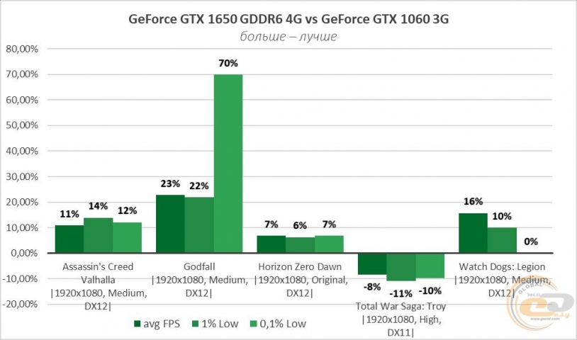 GeForce GTX 1650-5