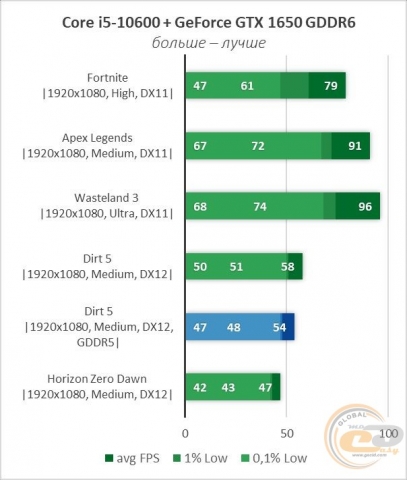 GeForce GTX 1650-6