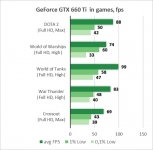 GeForce GTX 660 Ti