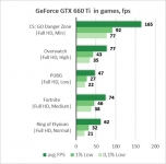 GeForce GTX 660 Ti