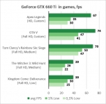 GeForce GTX 660 Ti