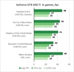 GeForce GTX 660 Ti