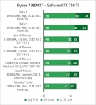 GeForce GTX 750 Ti-1