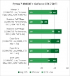 GeForce GTX 750 Ti-1