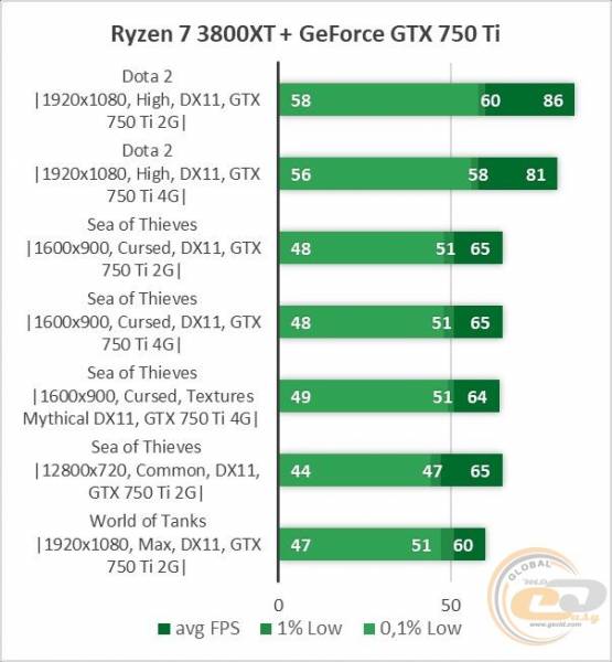 GeForce GTX 750 Ti-1