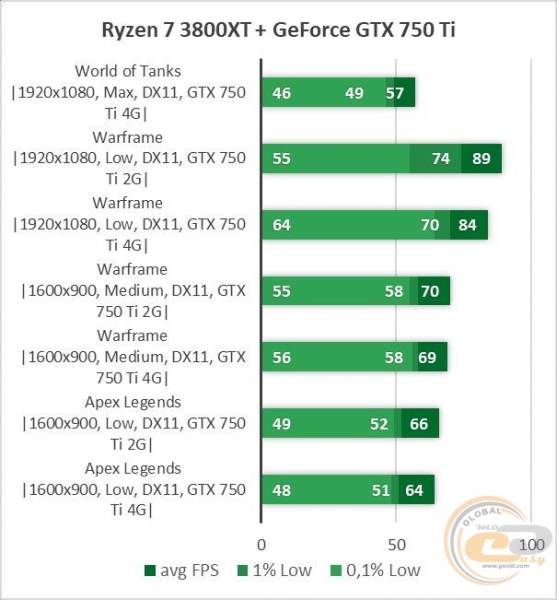 GeForce GTX 750 Ti-1