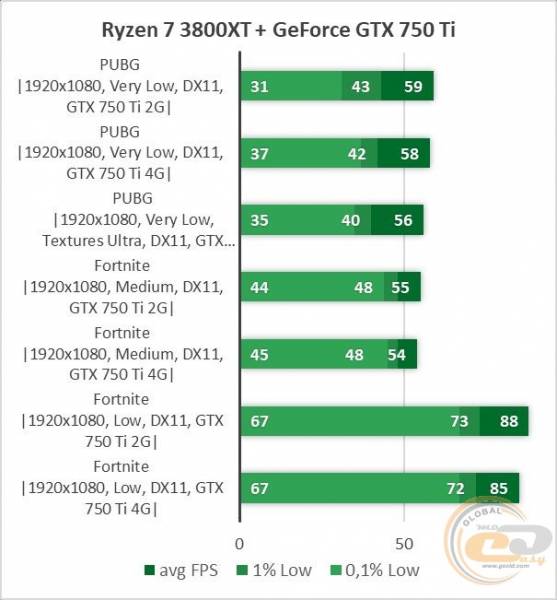 GeForce GTX 750 Ti-1