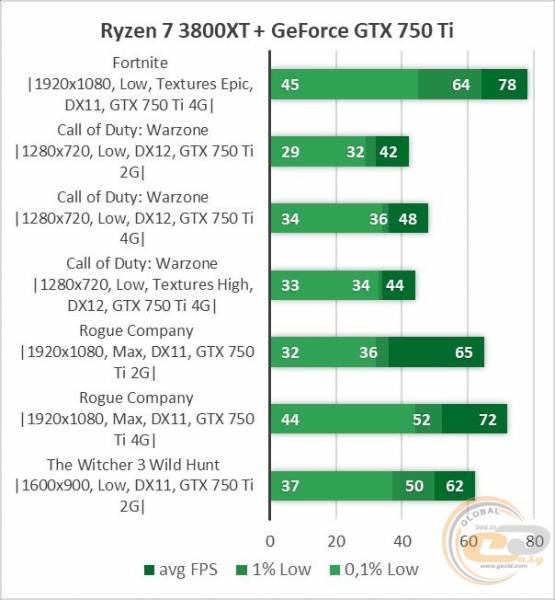 GeForce GTX 750 Ti-1