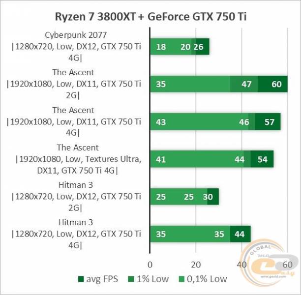 GeForce GTX 750 Ti-1