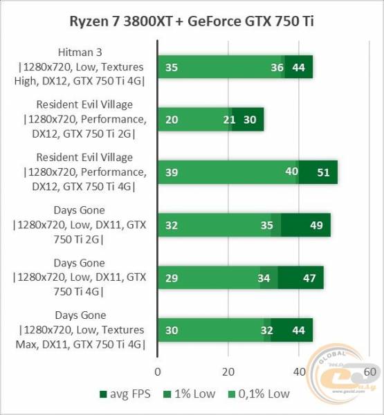 GeForce GTX 750 Ti-1