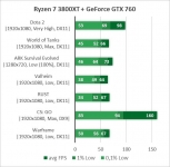 GeForce GTX 760-1