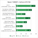 GeForce GTX 760-1