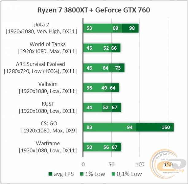 GeForce GTX 760-1