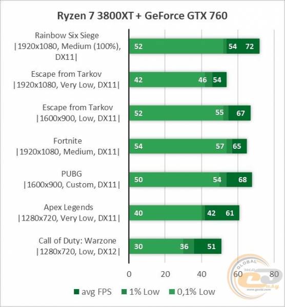 GeForce GTX 760-1