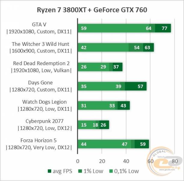 GeForce GTX 760-1