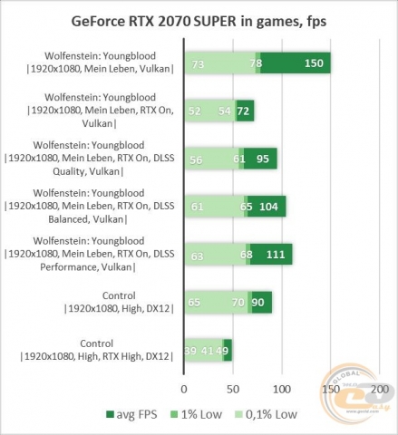 GeForce RTX 2070 SUPER-3