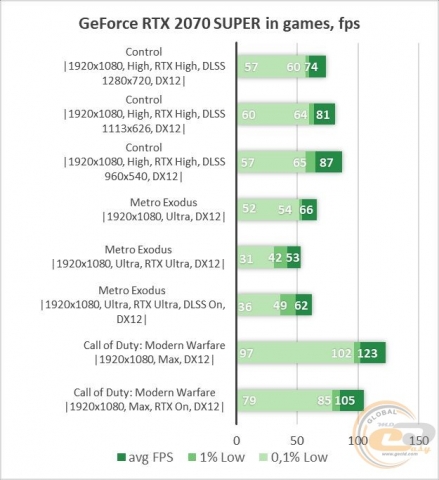 GeForce RTX 2070 SUPER-3