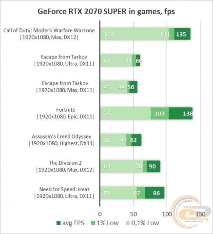 GeForce RTX 2070 SUPER-3