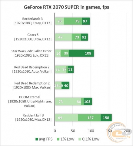 GeForce RTX 2070 SUPER-3