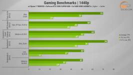 GeForce RTX 2080 SUPER_ 2026