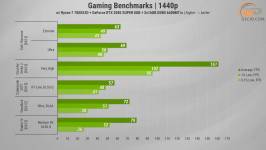 GeForce RTX 2080 SUPER_ 2026