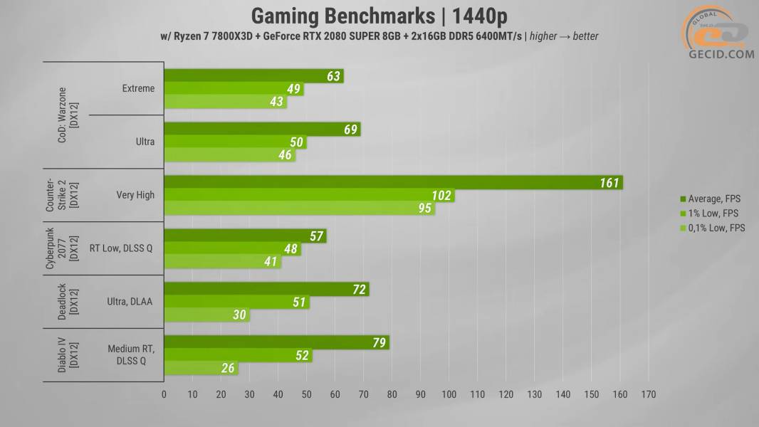 GeForce RTX 2080 SUPER_ 2026