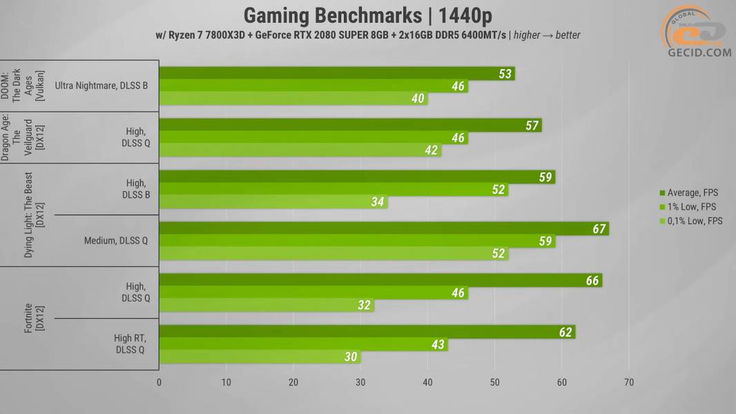 GeForce RTX 2080 SUPER_ 2026