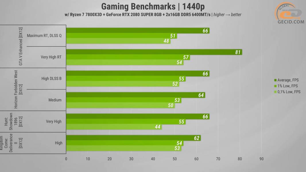 GeForce RTX 2080 SUPER_ 2026