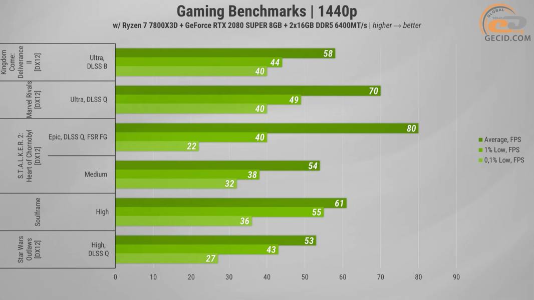 GeForce RTX 2080 SUPER_ 2026