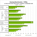 GeForce RTX 3060-24