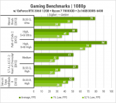 GeForce RTX 3060-24