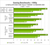 GeForce RTX 3060-24