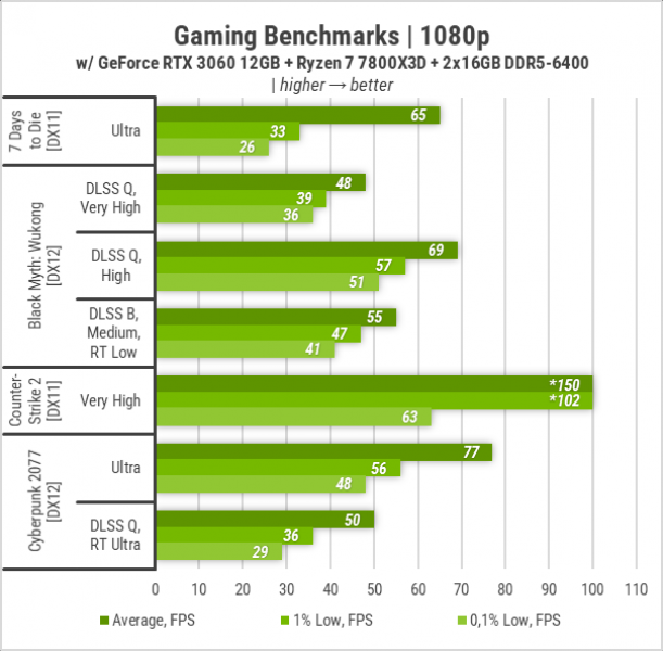 GeForce RTX 3060-24