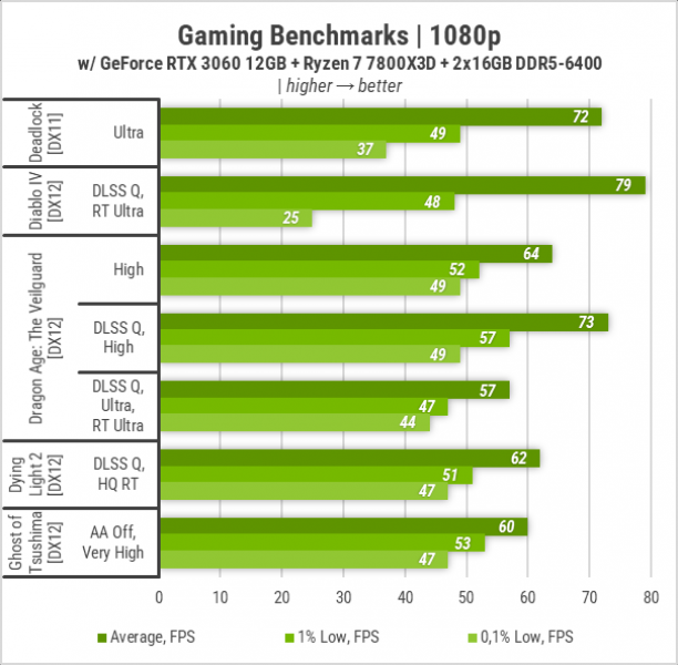 GeForce RTX 3060-24