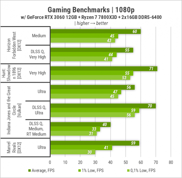 GeForce RTX 3060-24