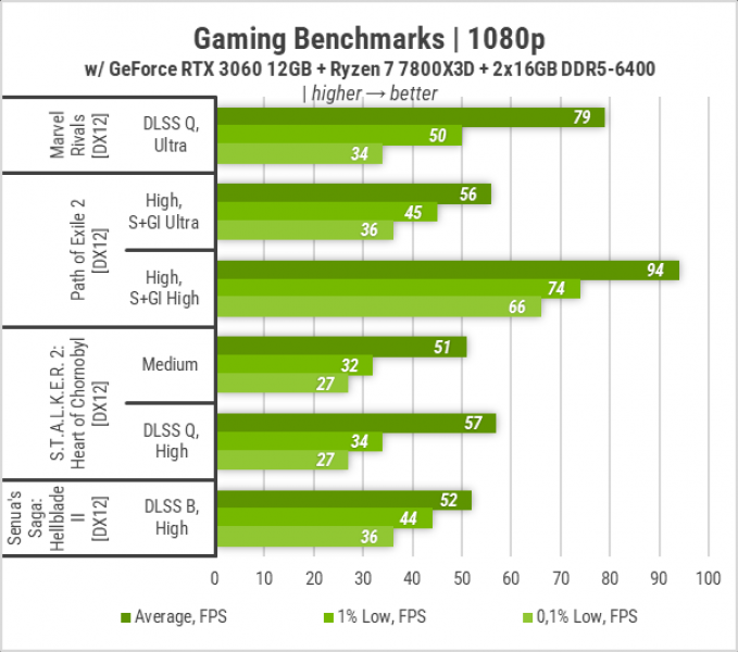 GeForce RTX 3060-24