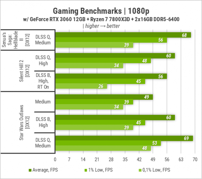 GeForce RTX 3060-24