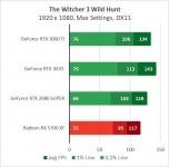 GeForce RTX 3060 Ti-1