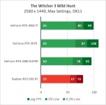 GeForce RTX 3060 Ti-1