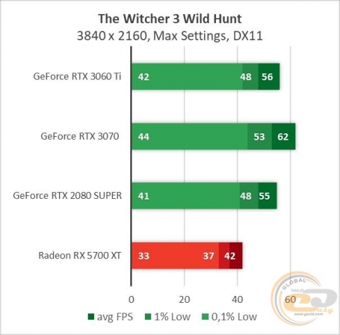 GeForce RTX 3060 Ti-1