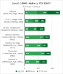 GeForce RTX 3060 Ti-12