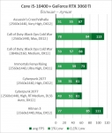 GeForce RTX 3060 Ti-12