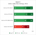 GeForce RTX 3060 Ti-2