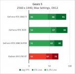 GeForce RTX 3060 Ti-2